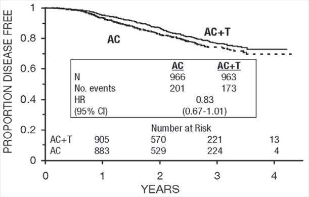 Paclitaxel