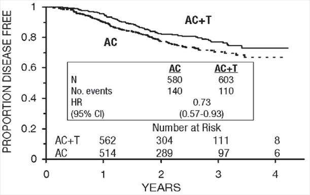 Paclitaxel