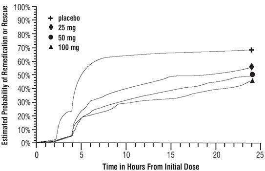 sumatriptan succinate