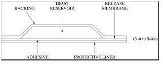 Fentanyl