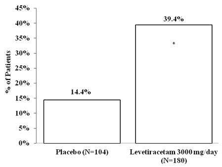 LEVETIRACETAM