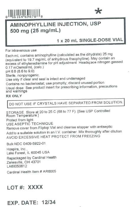 Aminophylline