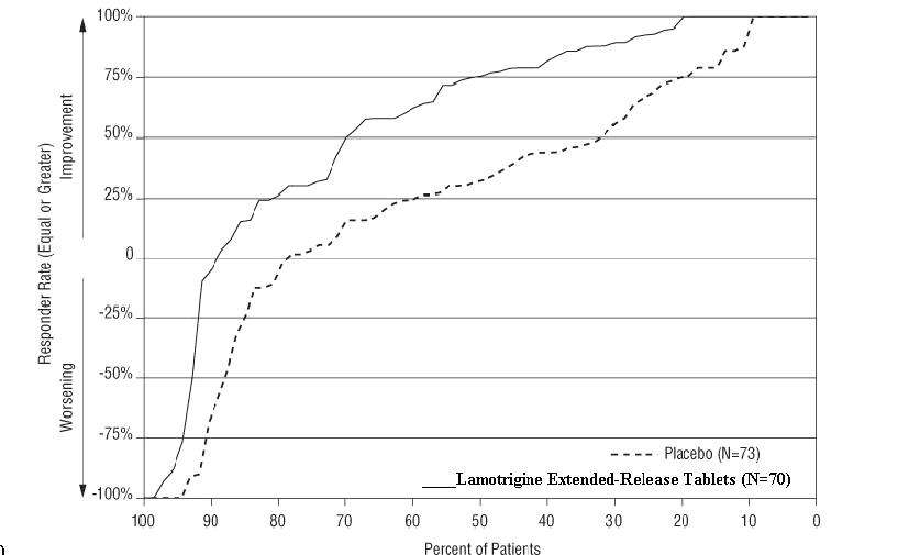 Lamotrigine