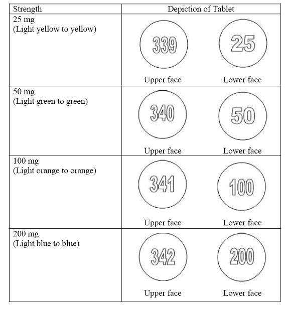 Lamotrigine