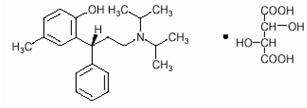 Tolterodine Tartrate