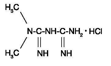 Metformin Hydrochloride