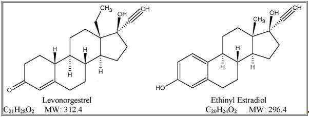 Levonorgestrel and Ethinyl Estradiol