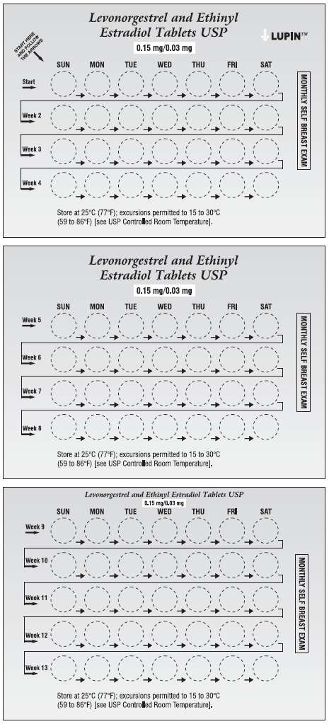 Levonorgestrel and Ethinyl Estradiol