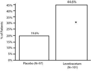 Levetiracetam