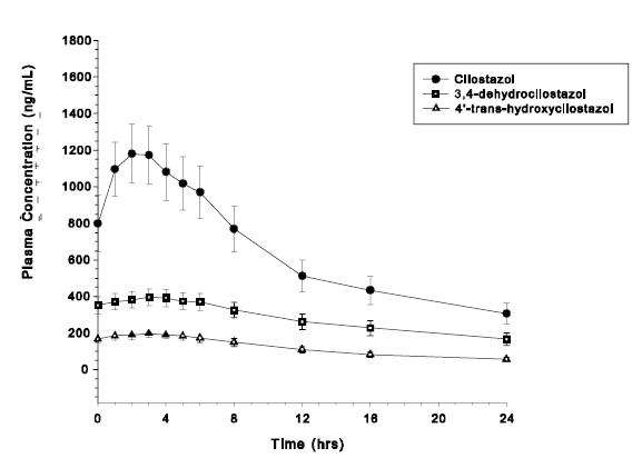 Cilostazol