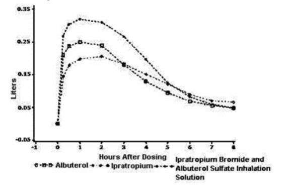 ipratropium bromide and albuterol sulfate