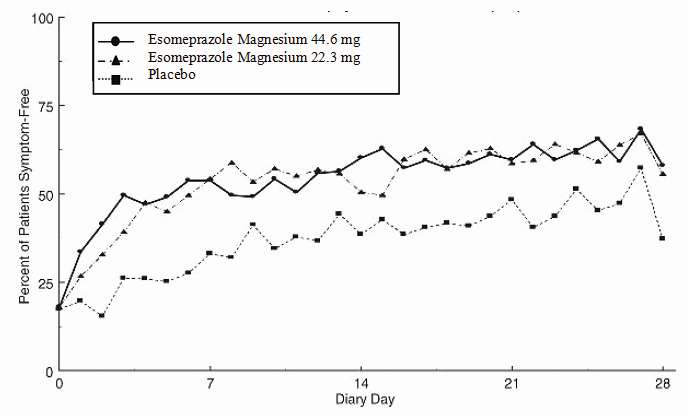 Esomeprazole strontium