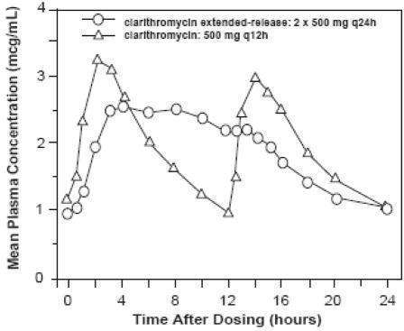 clarithromycin