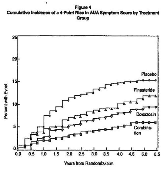 Finasteride