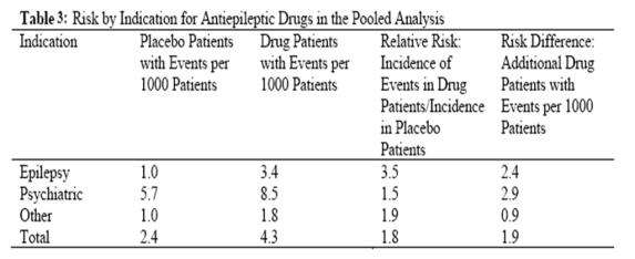 Topiramate