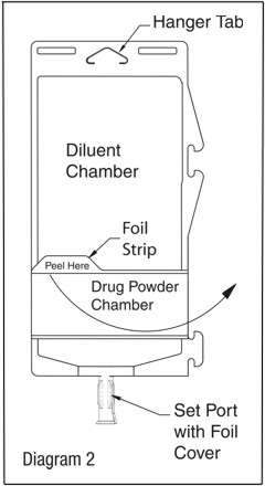 Cefoxitin and Dextrose