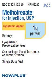 Methotrexate