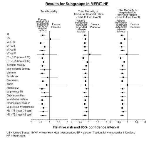 METOPROLOL SUCCINATE