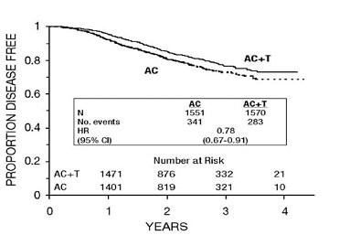 Paclitaxel