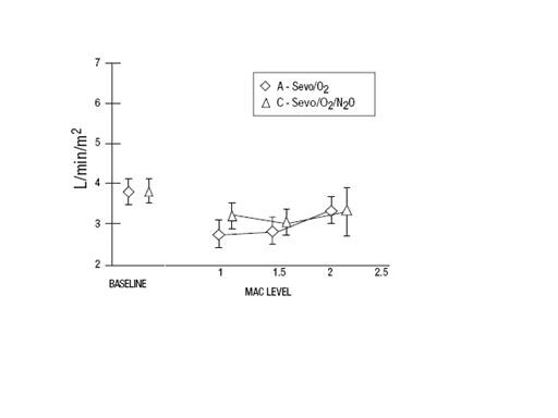 Sevoflurane