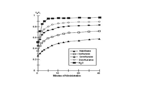 Sevoflurane