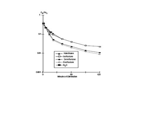 Sevoflurane