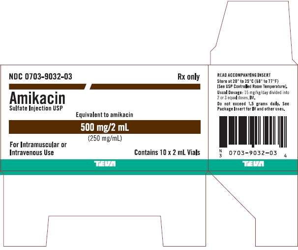 Amikacin Sulfate