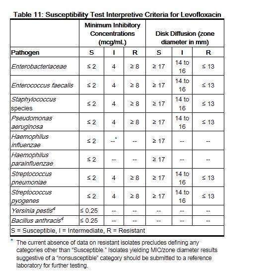 Levofloxacin