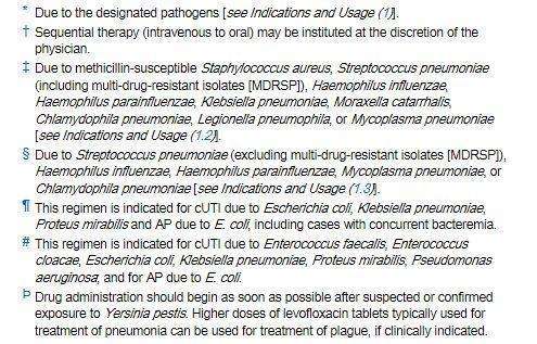 Levofloxacin