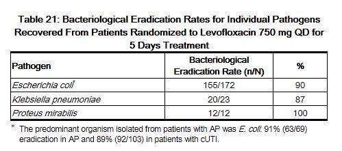 Levofloxacin