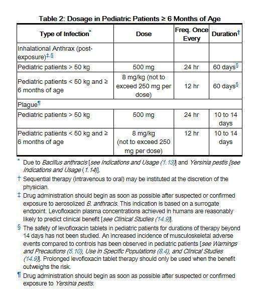 Levofloxacin