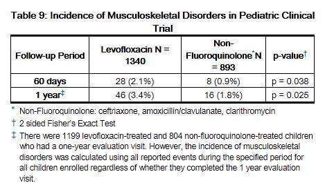 Levofloxacin