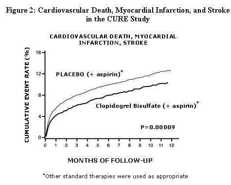 Clopidogrel