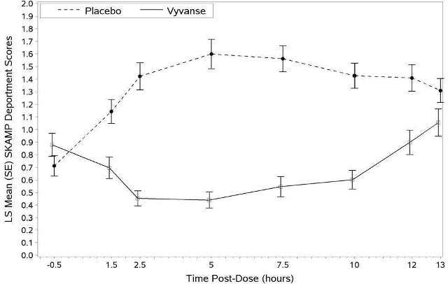 Vyvanse