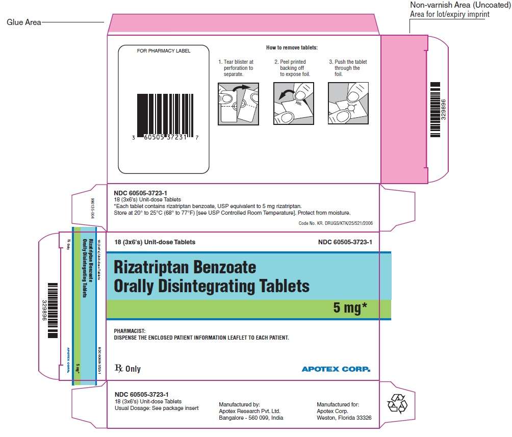 Rizatriptan Benzoate