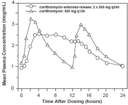 clarithromycin