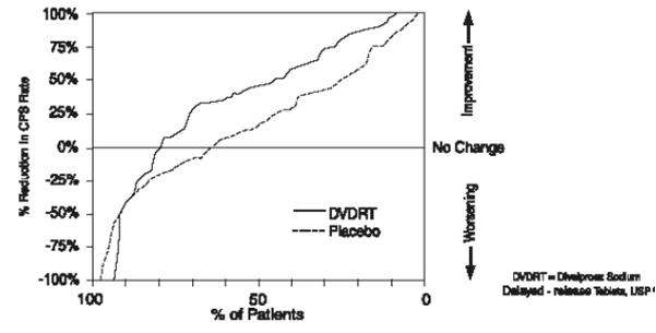 Divalproex Sodium