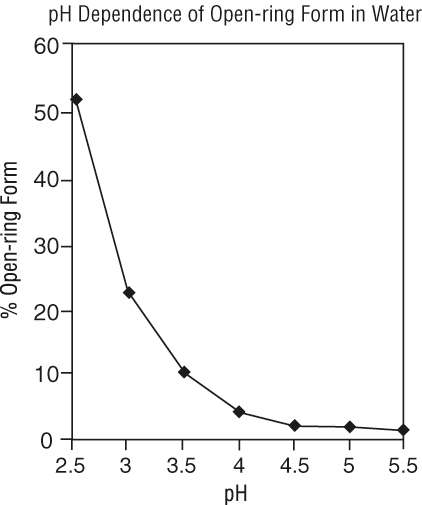 Midazolam Hydrochloride