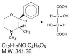 Phendimetrazine Tartrate