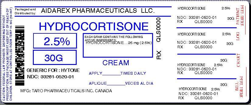 Hydrocortisone