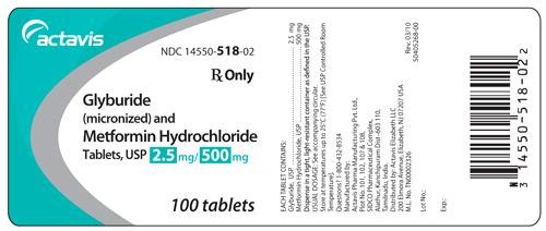 Glyburide (micronized) and Metformin Hydrochloride