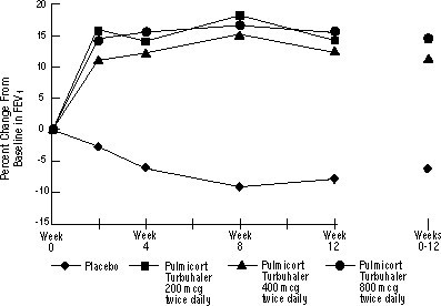 PULMICORT TURBUHALER