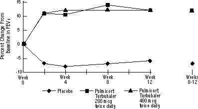 PULMICORT TURBUHALER