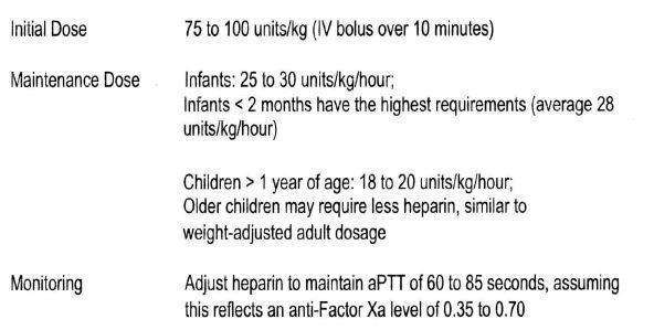 Heparin Sodium