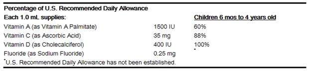 Triple-Vitamin Drops with Fluoride