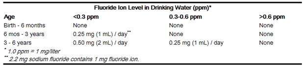 Triple-Vitamin Drops with Fluoride