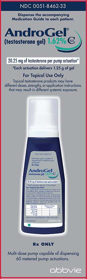 Androgel