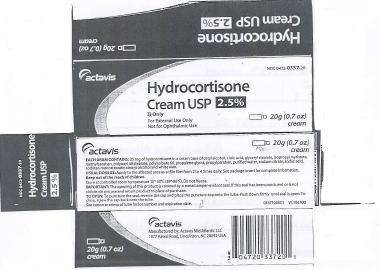 Hydrocortisone