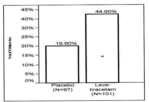 Levetiracetam