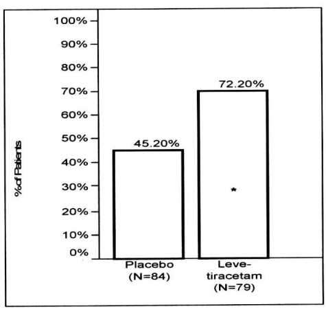 Levetiracetam